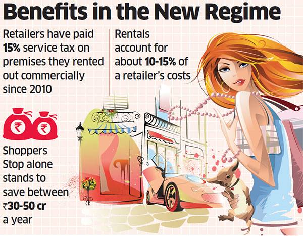 Fashion and lifestyle brands want their share of GST gains from department chains