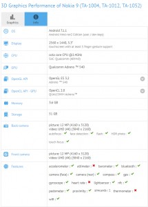 Nokia 8 specs by: GFXBench