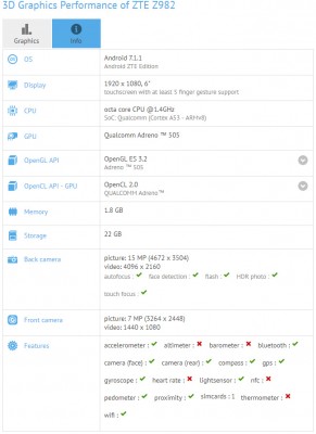 ZTE Z982 specs by GFXBench