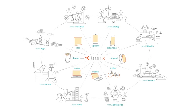 smartron tronX 1 Smartron tronX