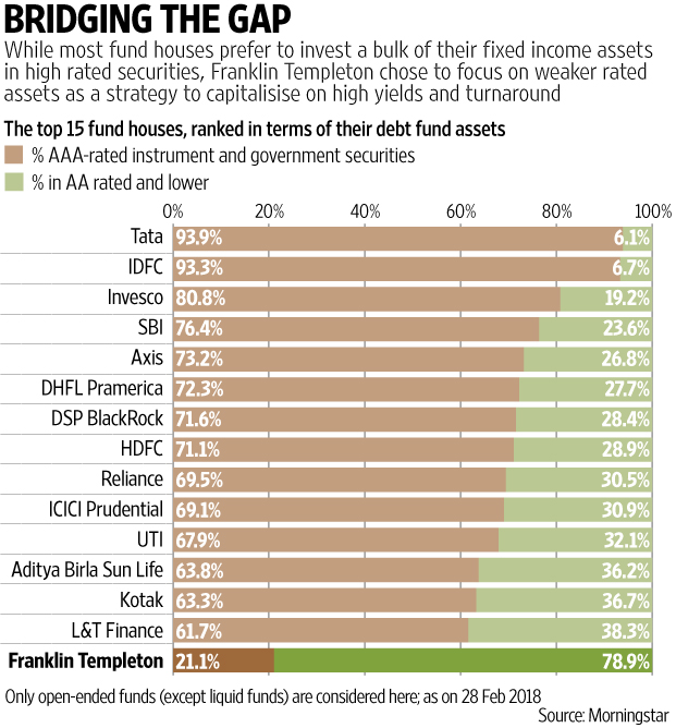 Graphic: Prajakta Patil/Mint