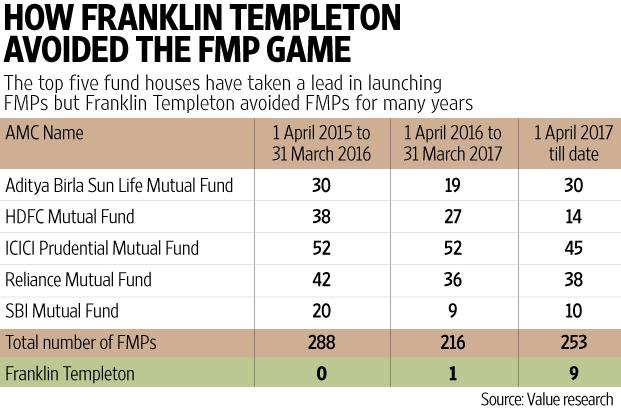 Graphic: Prajakta Patil/Mint