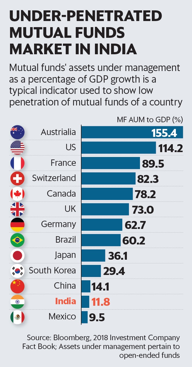 Graphic: Santosh Sharma/Mint