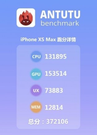 AnTuTu benchmarks in details