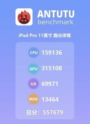 AnTuTu benchmarks in details