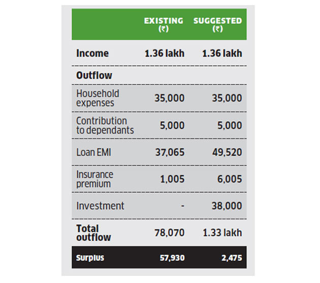 Birari-cashflow