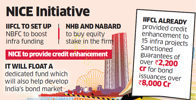 Infra-finance-123 Infra-finance-123