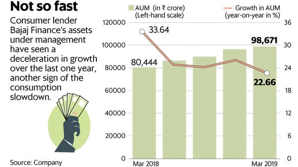  (Naveen Kumar Saini/ Mint )